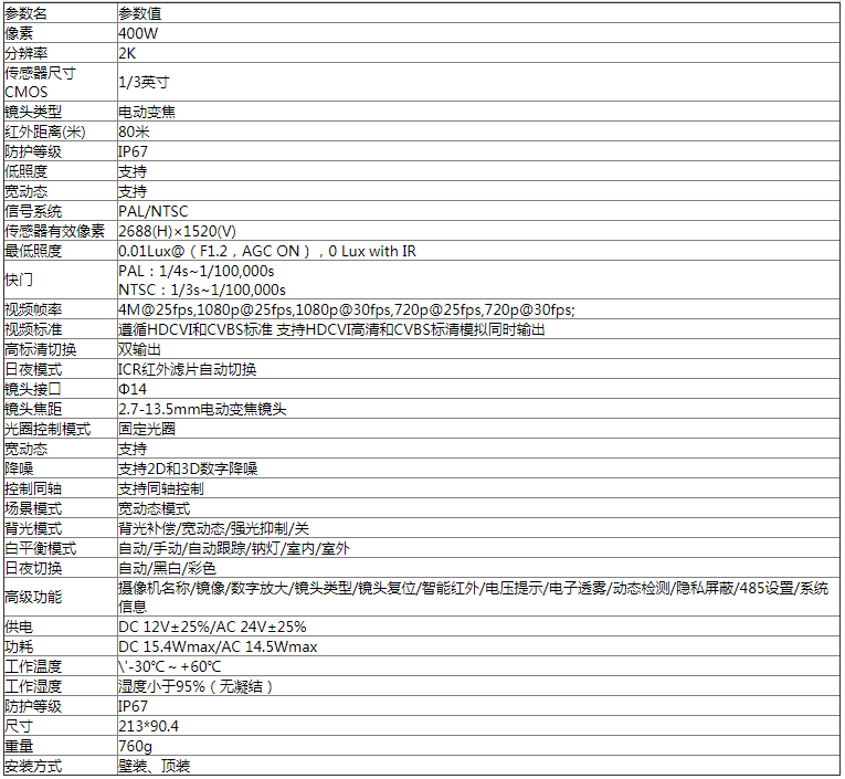 東莞市五點信息科技有限公司