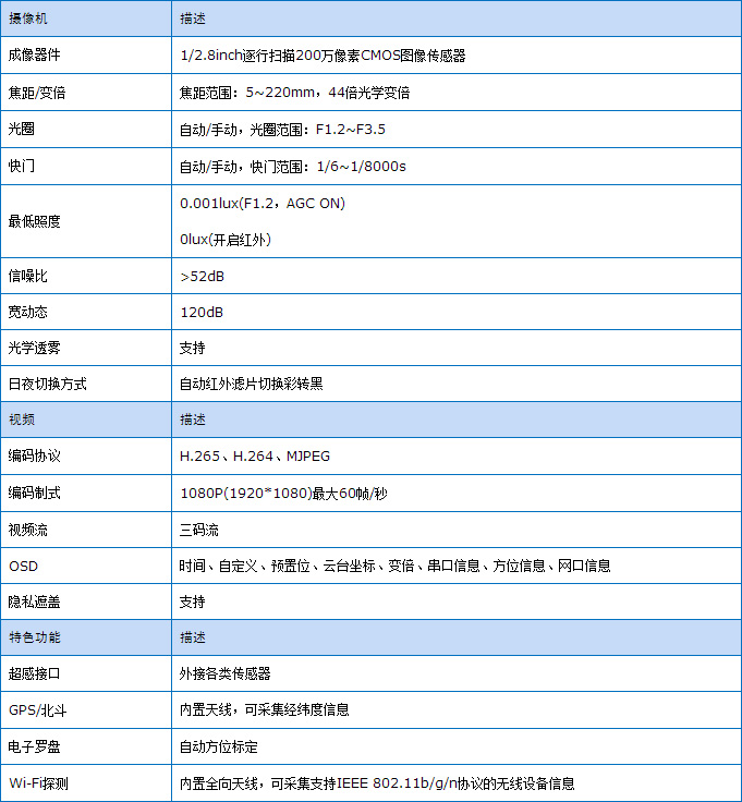 東莞市五點信息科技有限公司