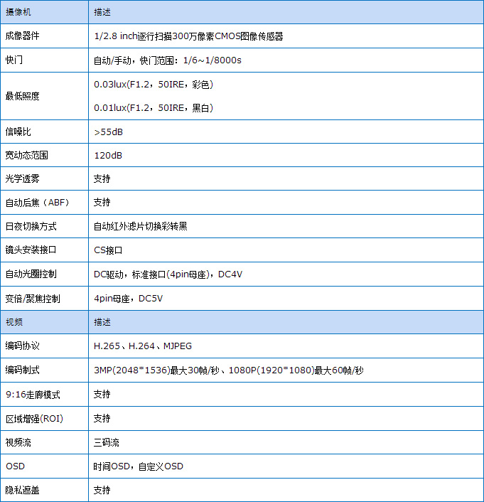 東莞市五點信息科技有限公司